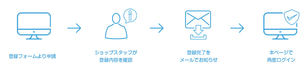 会員登録の流れ